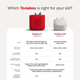 Tonies Toniebox Lite My Story Set